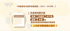 将来食物立异底子是要依托科技