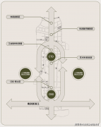 澜府的户型空间感强、现实利用率高