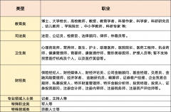 用易被为、企业/机构、的账号描述；如：企业类
